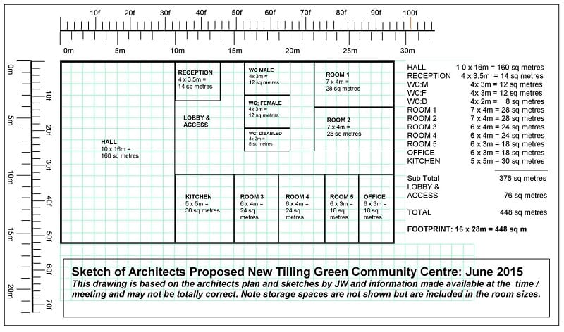 The size of it: John Wylie sent Rye News this drawing to support his claims about the proposed downsized Tilling Green centre. The new would be 448sq m - the old is 726sq m